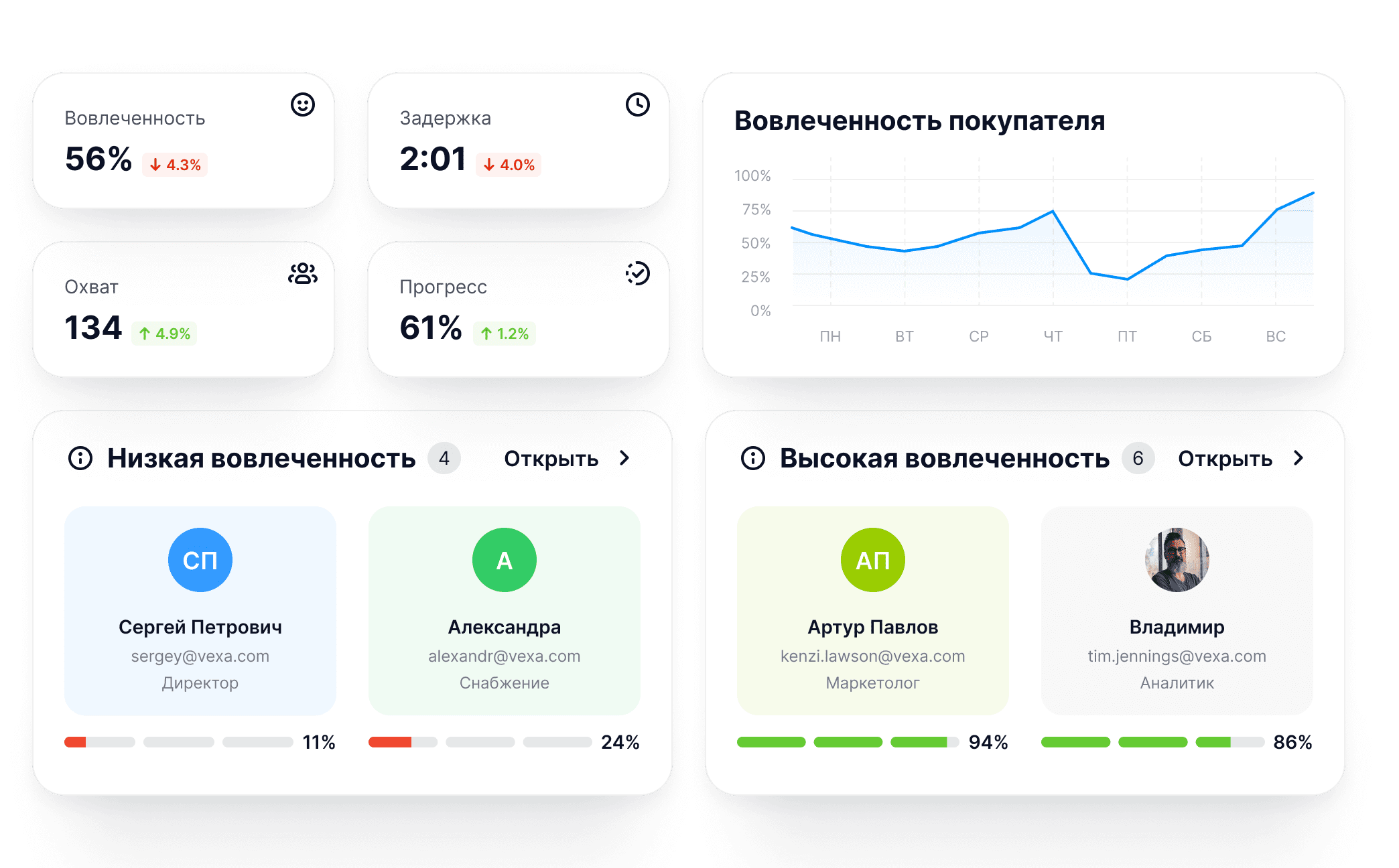 Эффективность вашей комнаты на основе данных