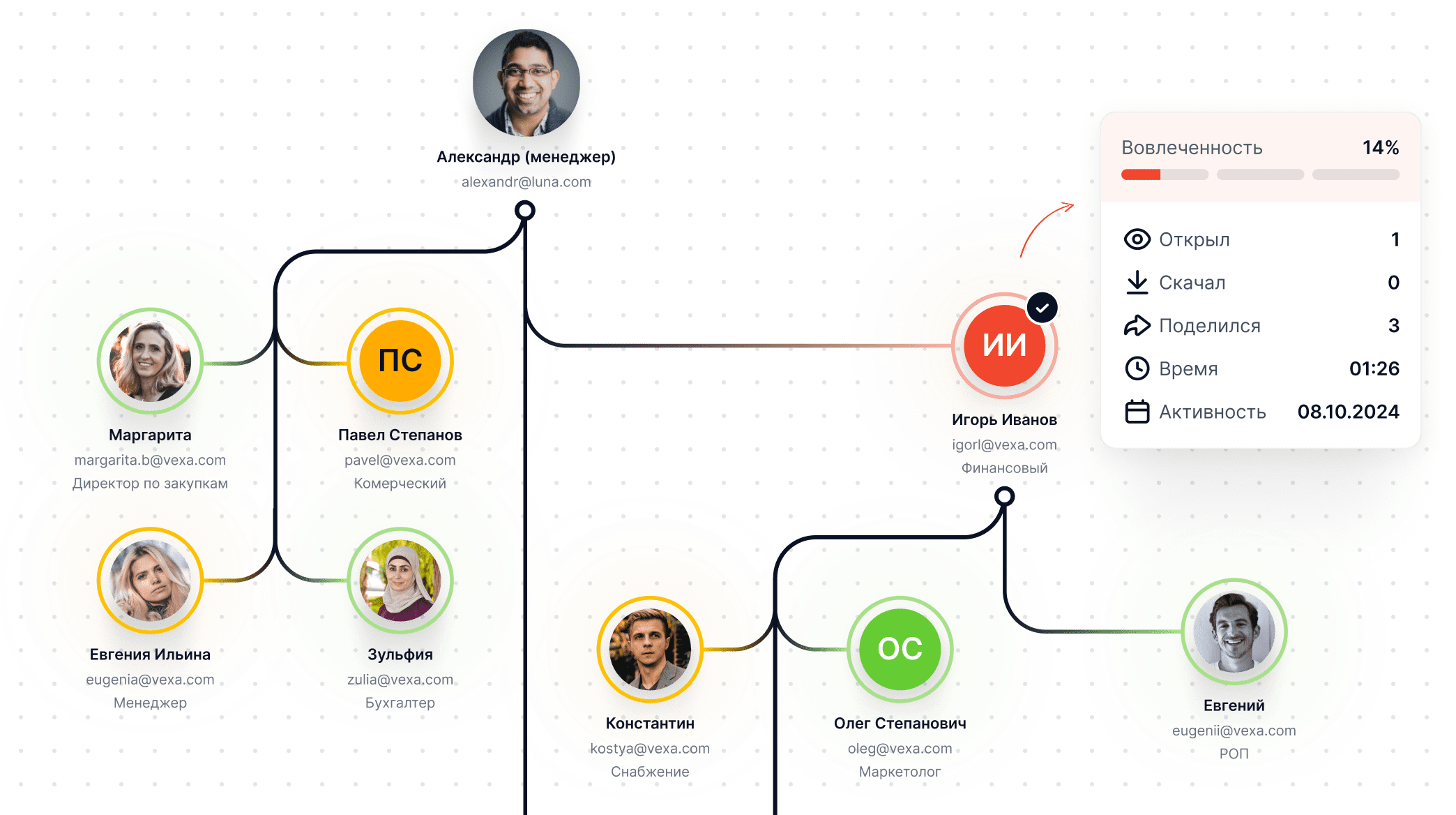 Вовлеченность потенциальных