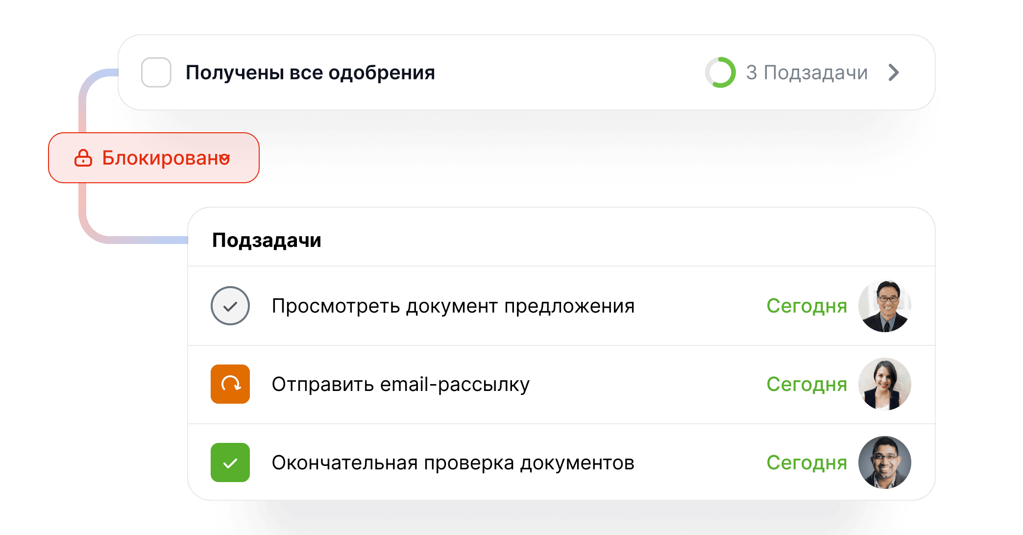 Упорядоченный процесс